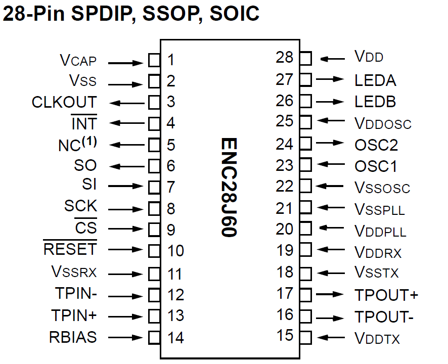 ENC28J60T-ISO Pinout